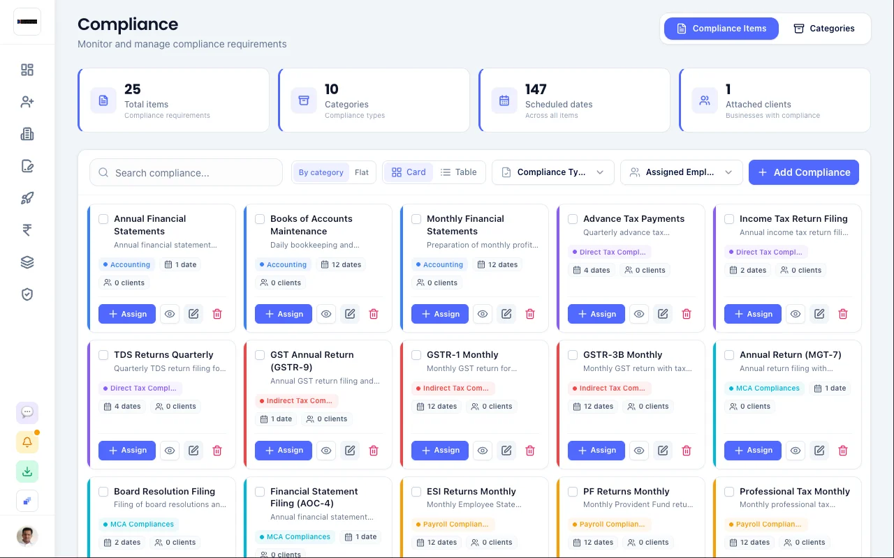 Compliance Items board with category filters and card view