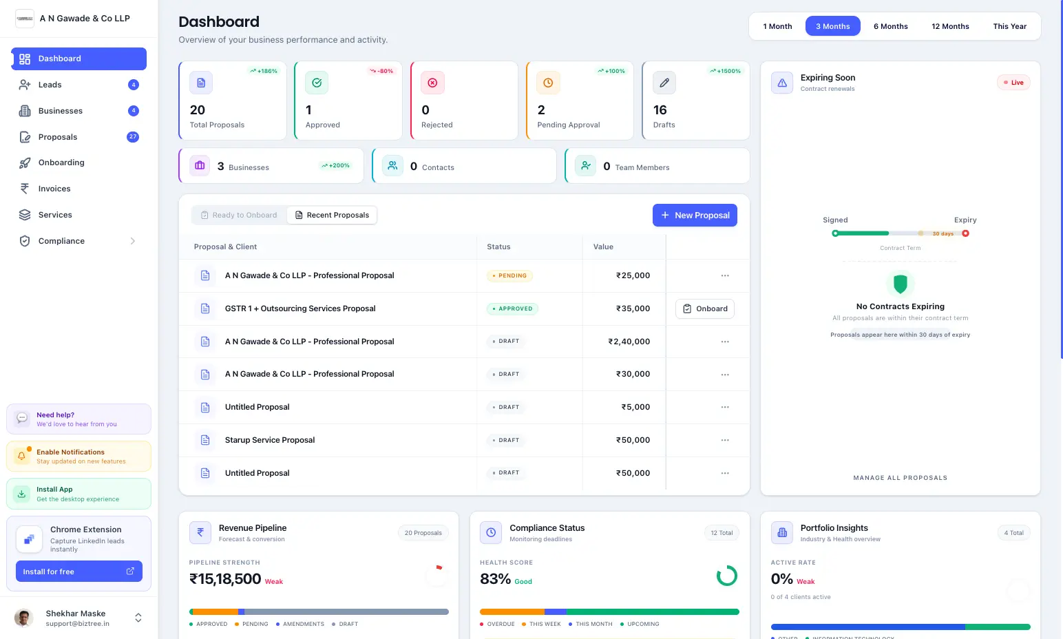 PracticeStacks Dashboard Overview