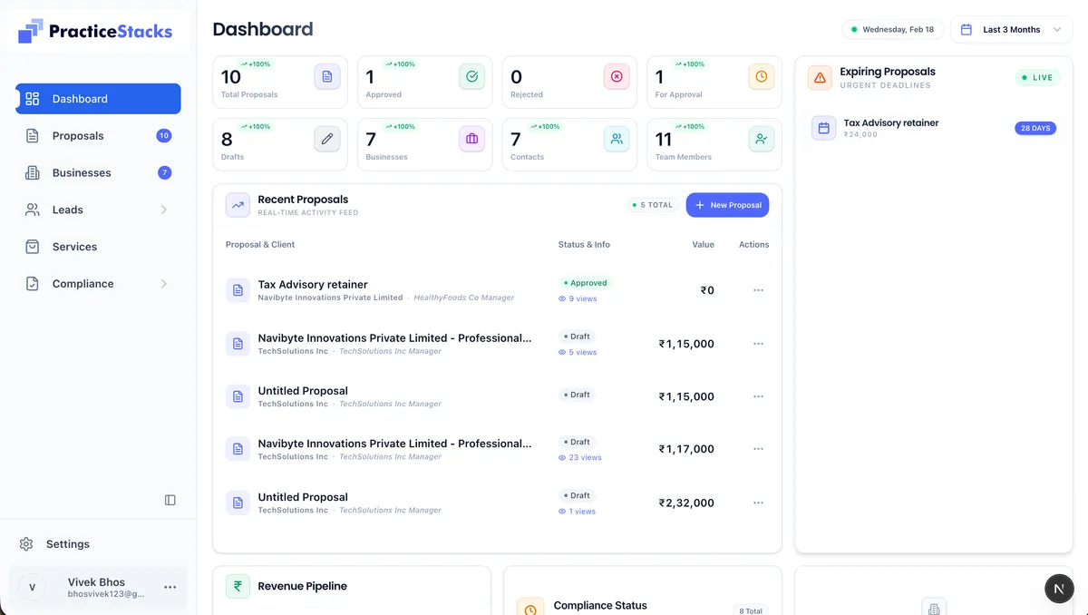 PracticeStacks Dashboard Overview